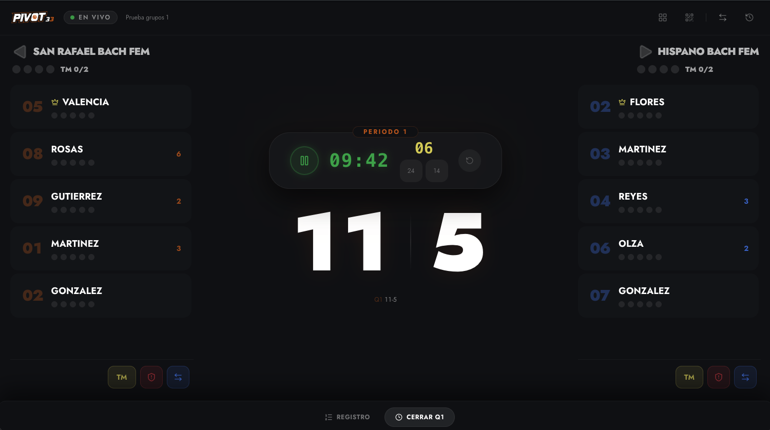 Mesa de control en vivo Pivot33