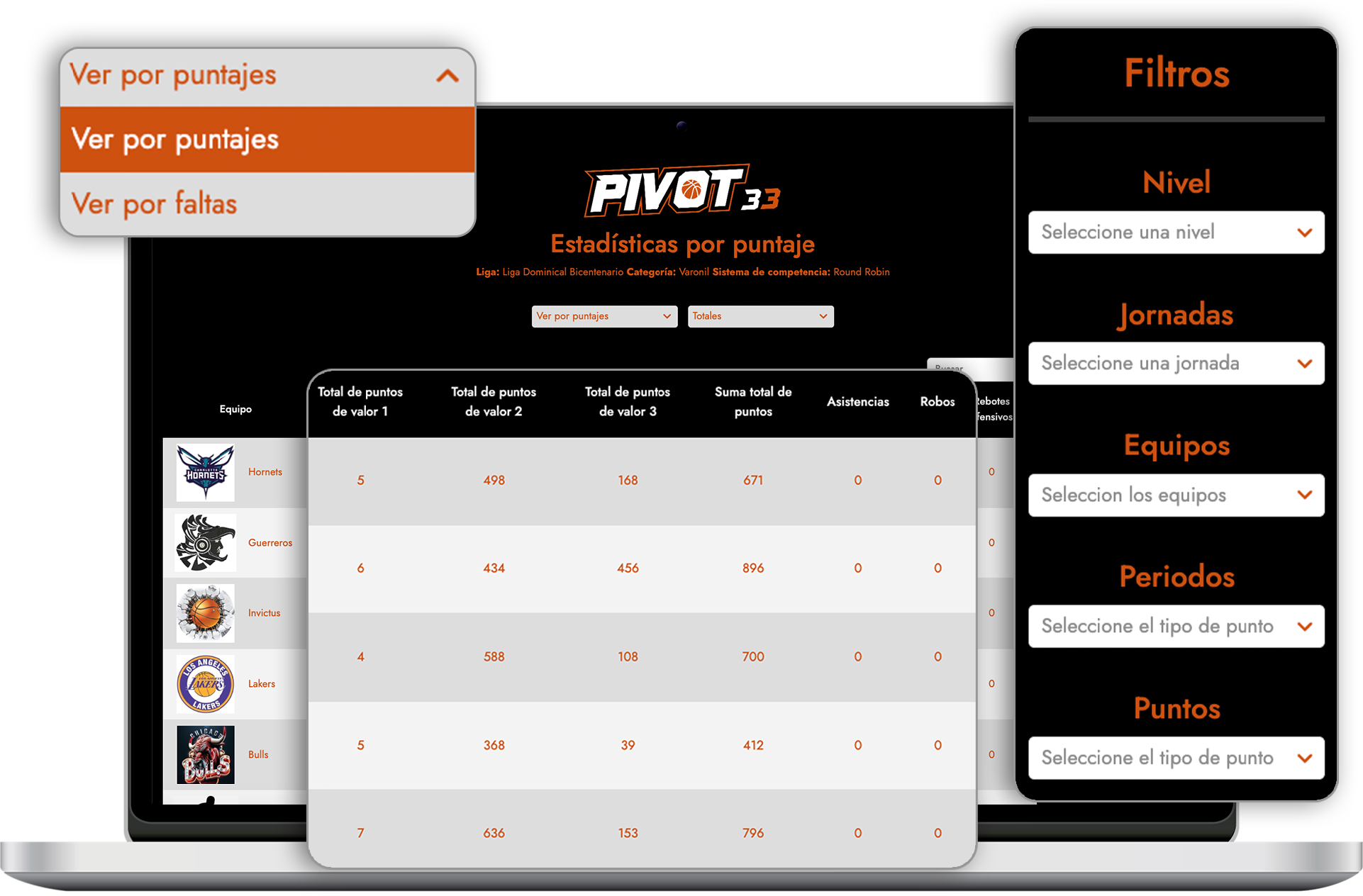 Estadisticas Pivot33